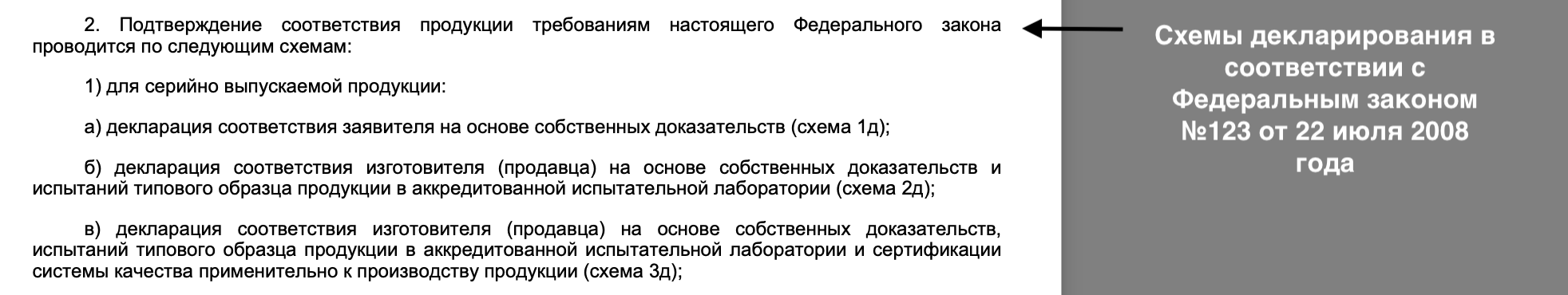 ФЗ №123 предусмотрены другие схемы
